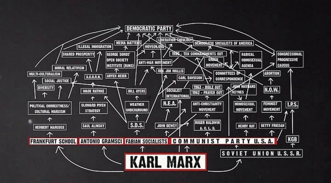 Marxist Flow Chart