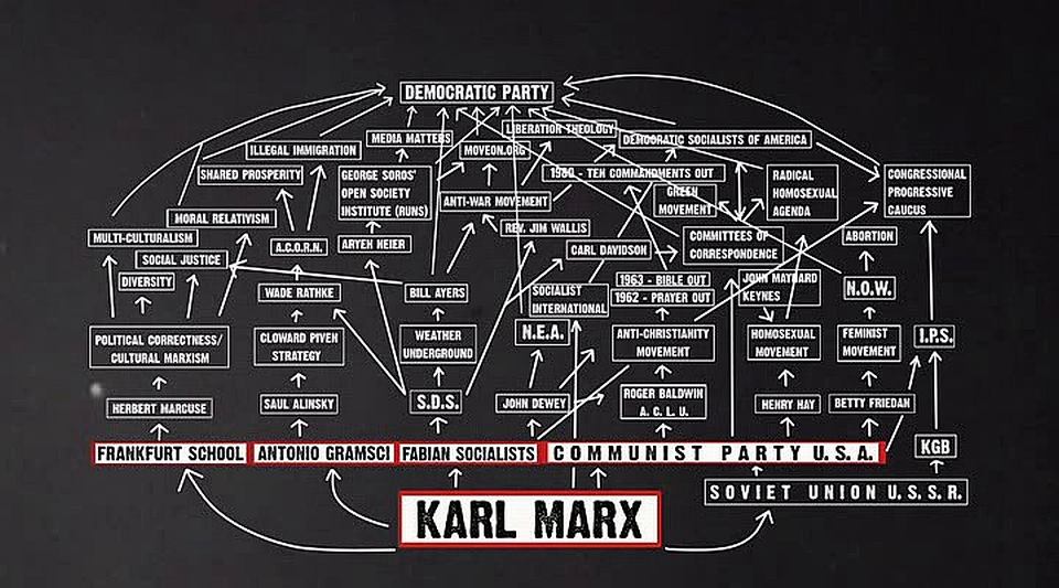 commiechart.jpg