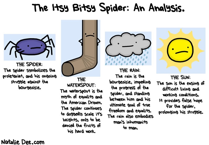 itsy bitsy spider marxist analysis