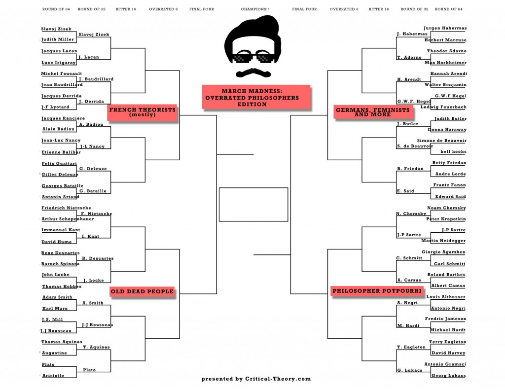 philosophy bracket 32