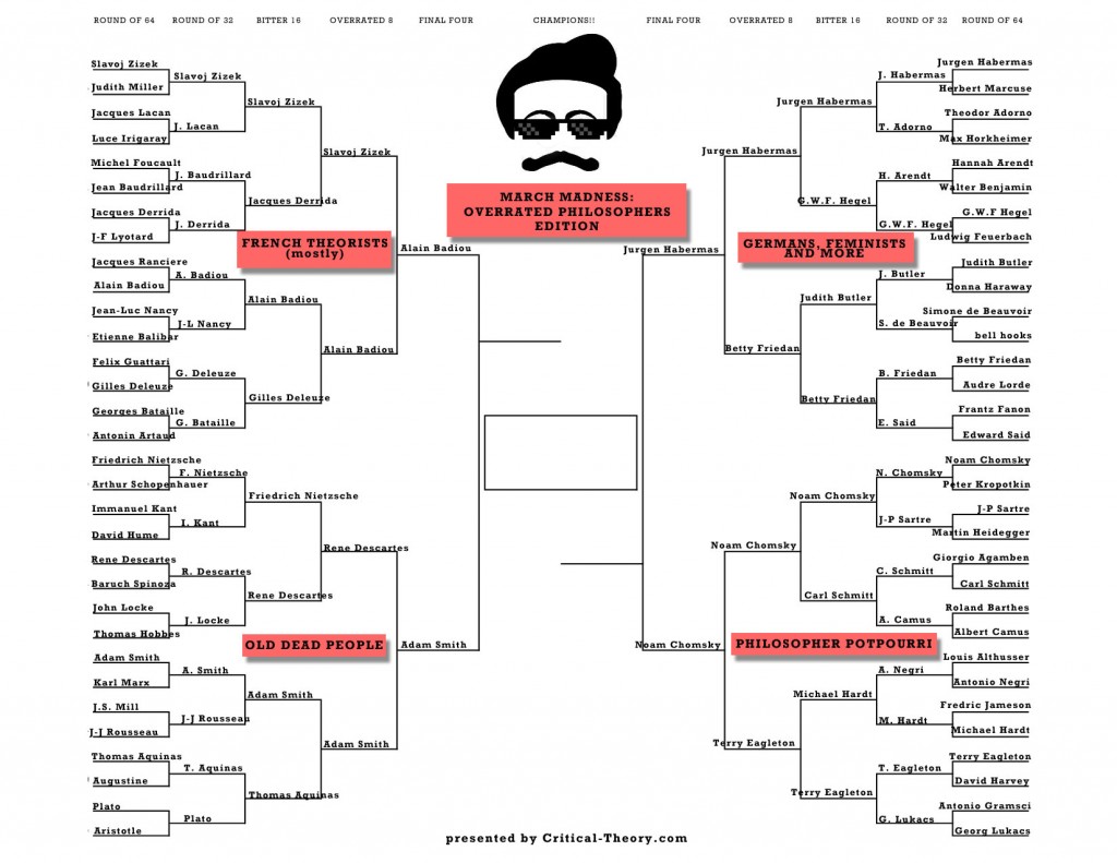 philosophy bracket final four