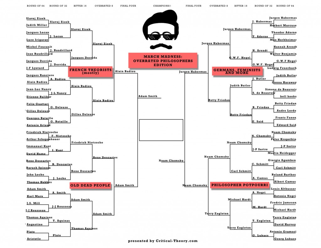 philosophy bracket finals