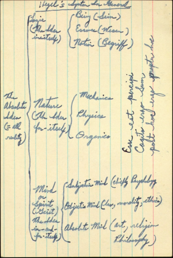 martin luther king hegel notes
